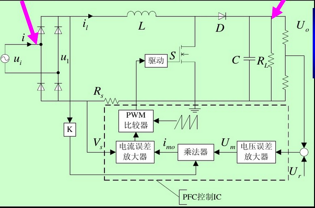 典型的PFC電路，L為PFC電感