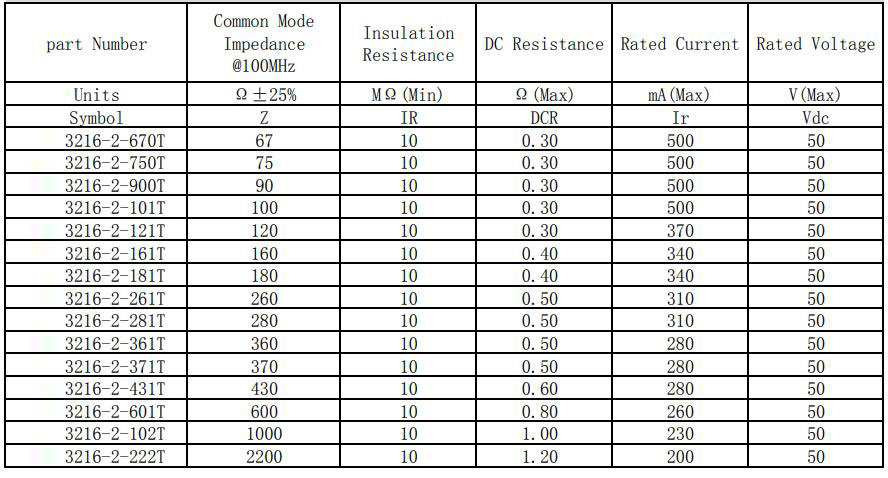 共模電感3216系列參數(shù)