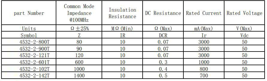 共模電感4532系列參數(shù)