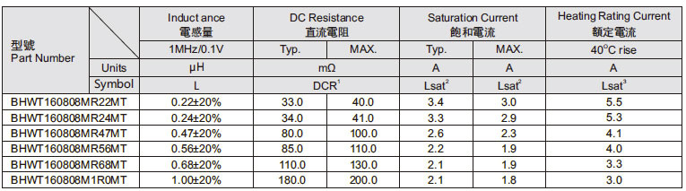 Tcore一體成型160808系列參數(shù)