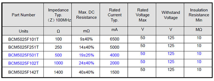 貼片共模電感BCM5025系列技術(shù)參數(shù)